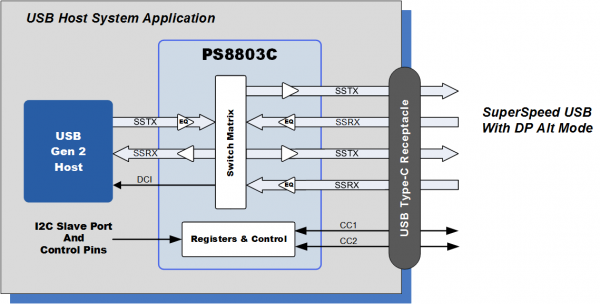 PS8803C-Block-Diagram-1.png