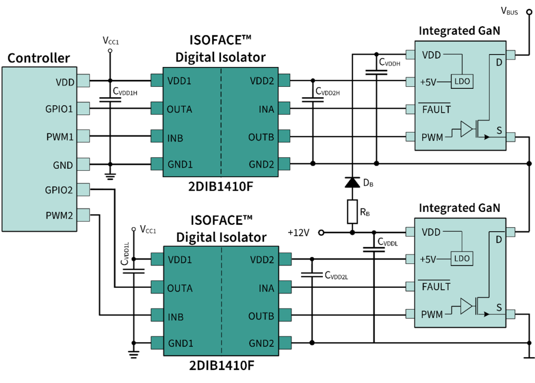 图5 ISOFACE™ 2DIB1410F 提供的 GaN IPS 半桥功能隔离