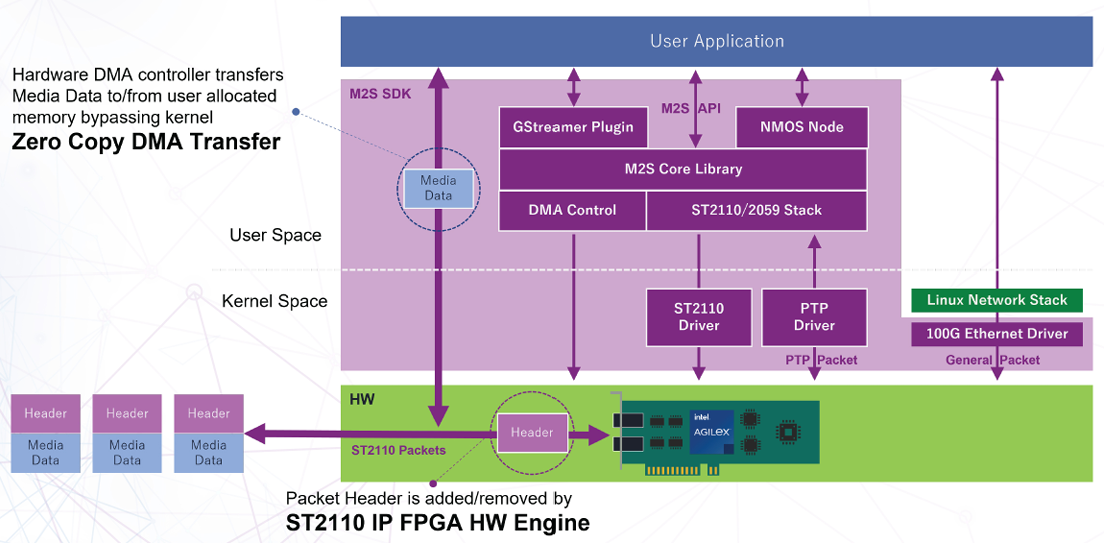 MEP100-User-Application