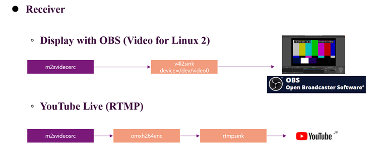 Mpression M2S application