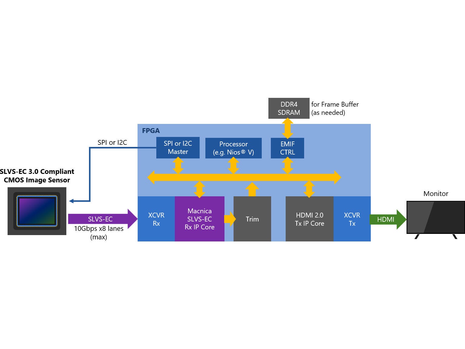 SLVS-EC3 diagram