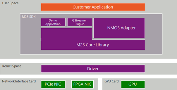 Mpression M2S software structure