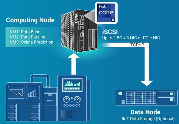 IEI iVEC IoT