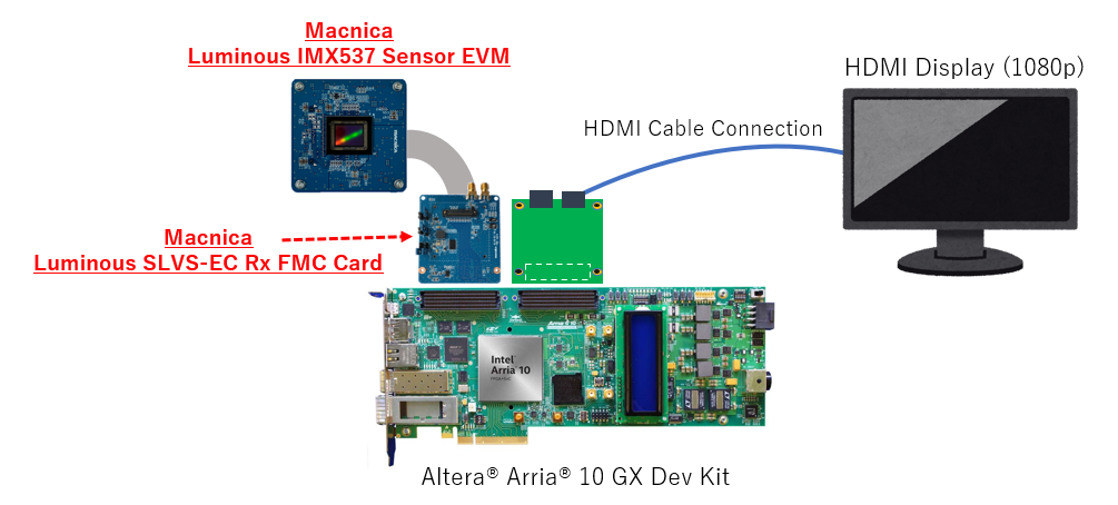 Luminous_SLVS-EC_Rx_FMC_Card_Dev-Kit