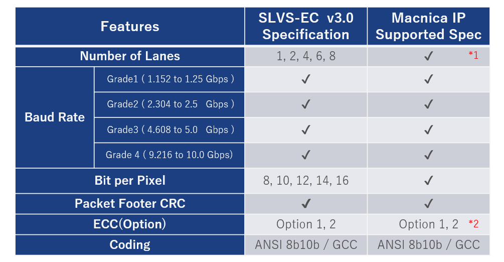 SLVS-EC 3.0 specifications